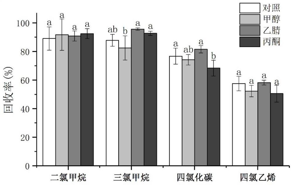 一种从海洋微藻中提取裸甲藻亚胺毒素的方法