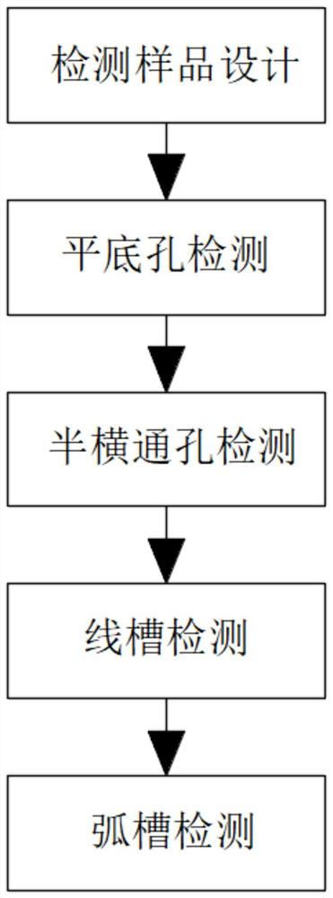 一种基于TFM的搅拌摩擦焊缺陷相控阵检测方法