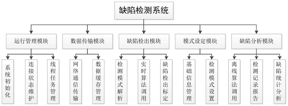 一种缺陷无损检测系统