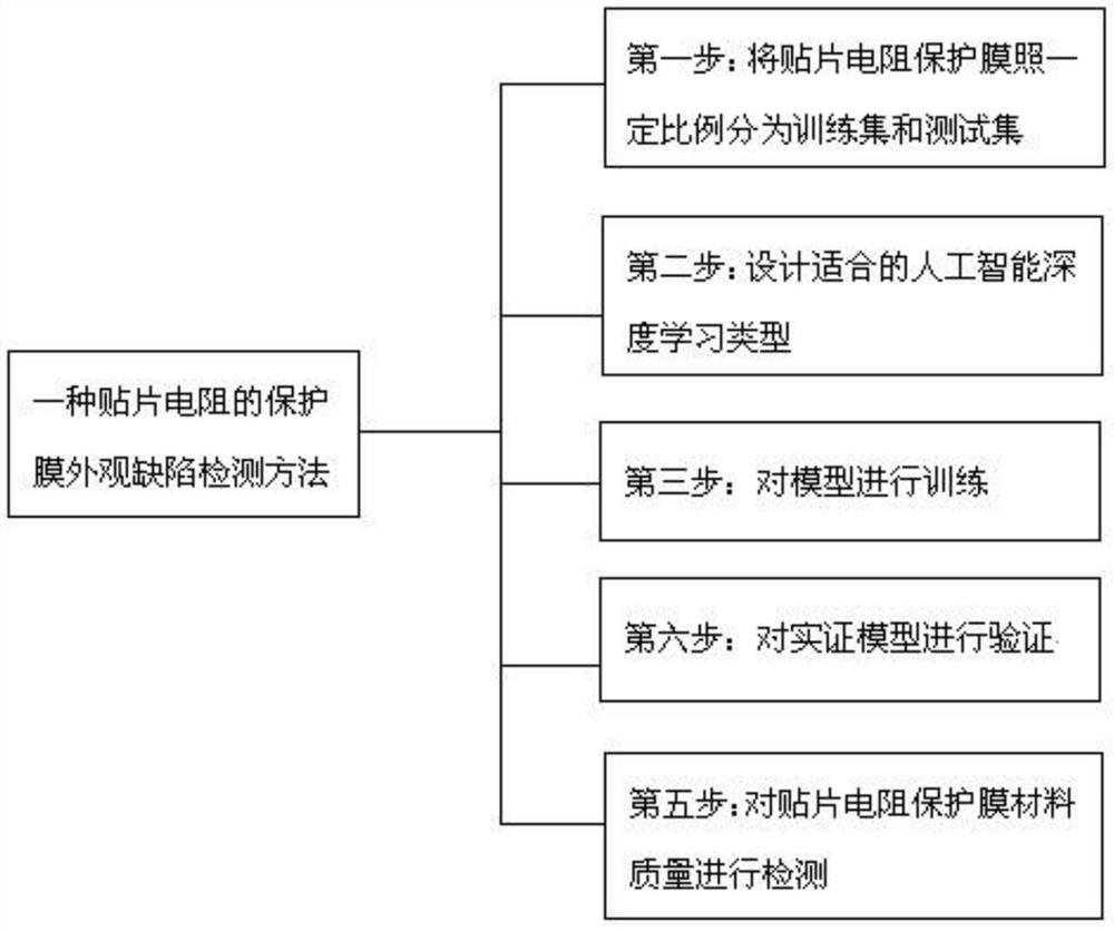 一种贴片电阻的保护膜外观缺陷检测设备及应用方法