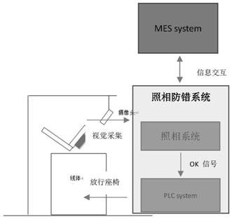 汽车内饰通用视觉防错系统