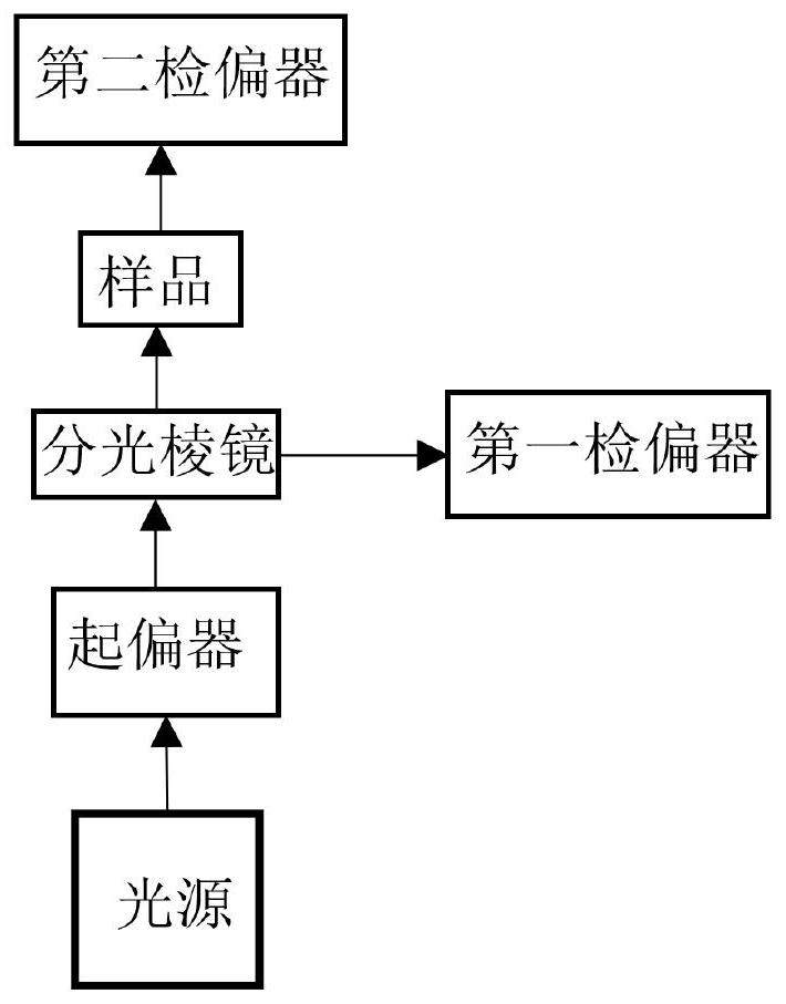 一种自容式穆勒矩阵测量方法和装置