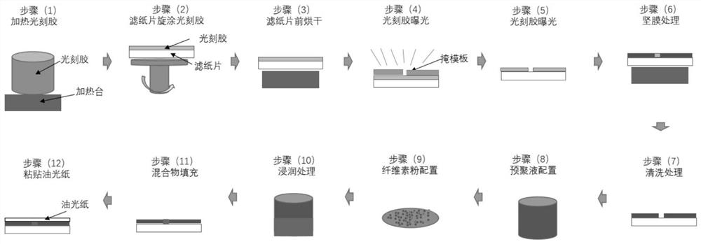 一种快速检测血钾的微流控纸芯片制备及检测方法