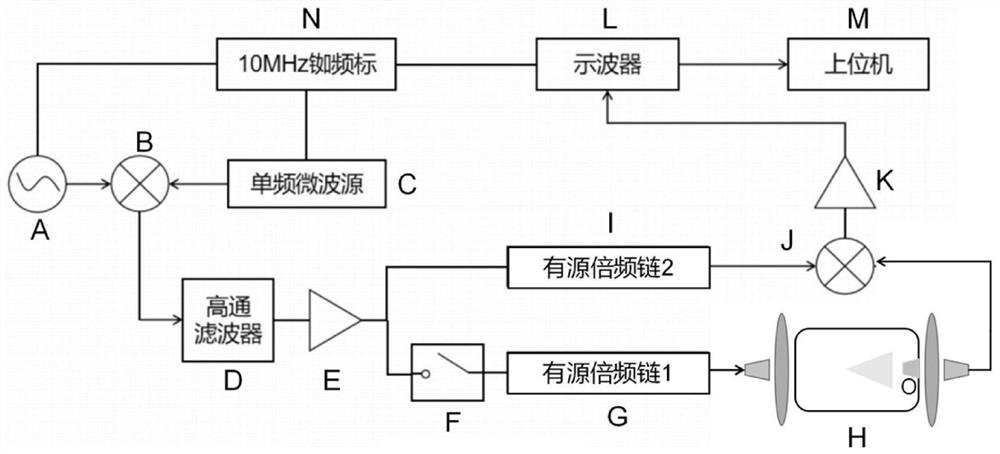 毫米波分子转动光谱仪