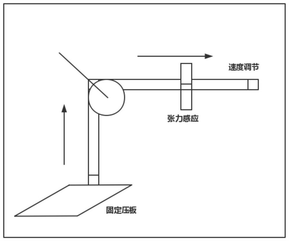 一种中高Tg板材用高温高延铜箔剥离强度的检测方法