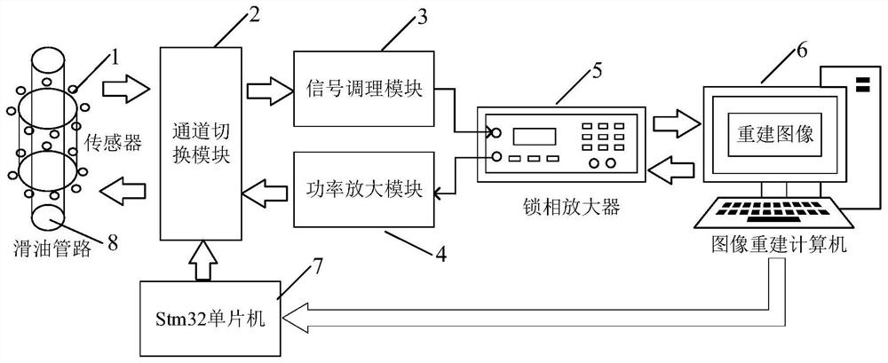 基于电磁层析成像技术的滑油磨粒在线监测装置及方法