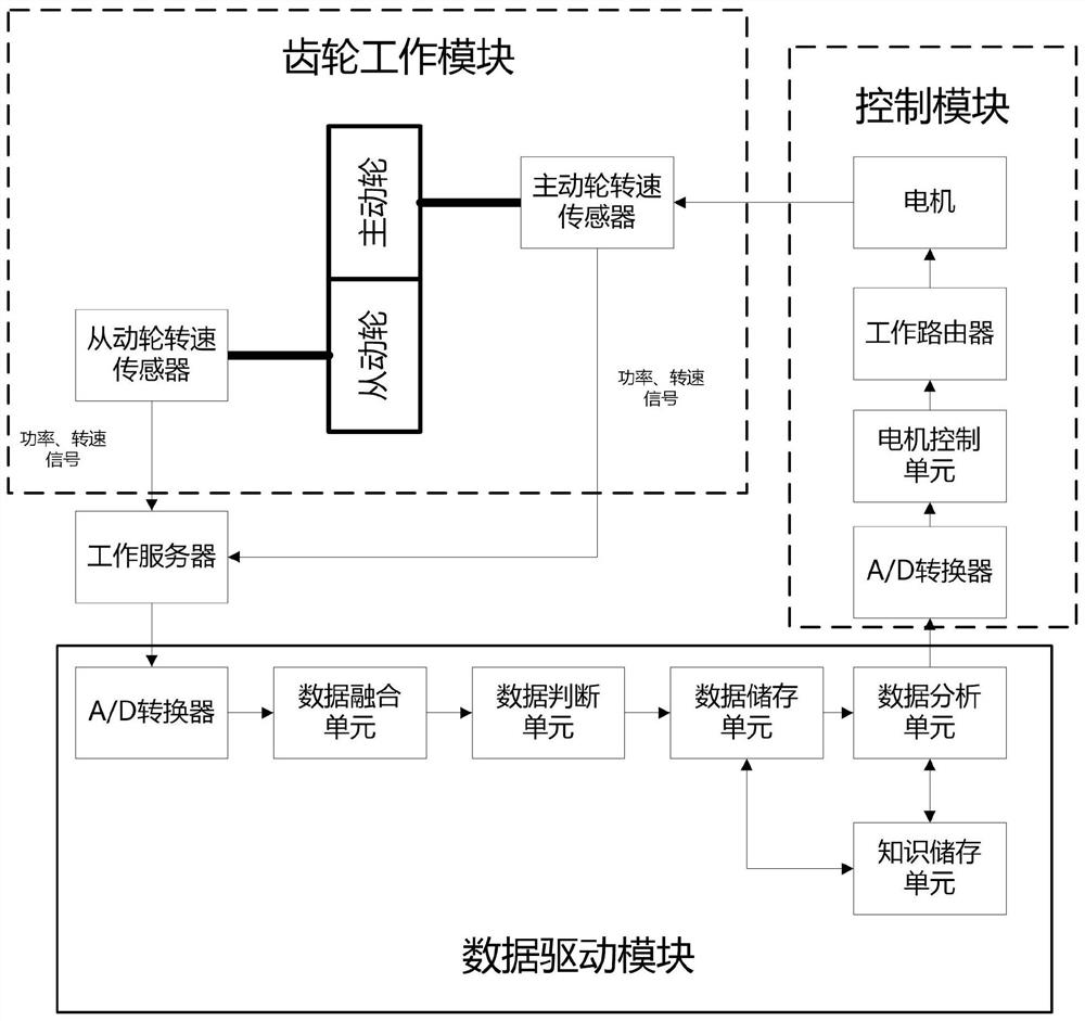 一种数据驱动的齿轮啮合刚度实时预测装置及预测方法