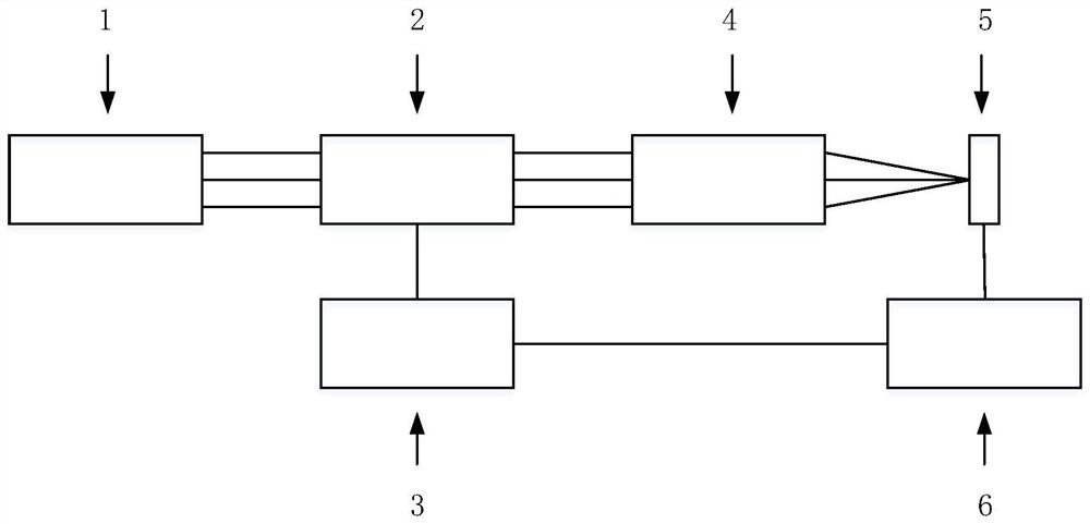 一种光束质量因子M2快速测量装置及方法