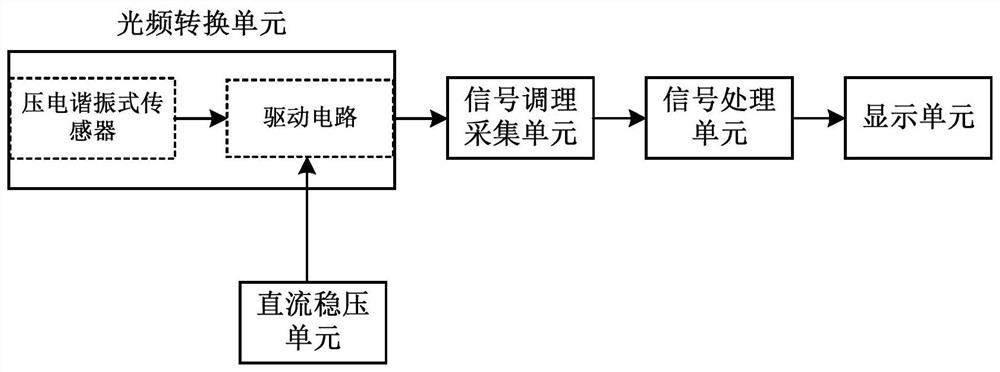 一种光压测量装置