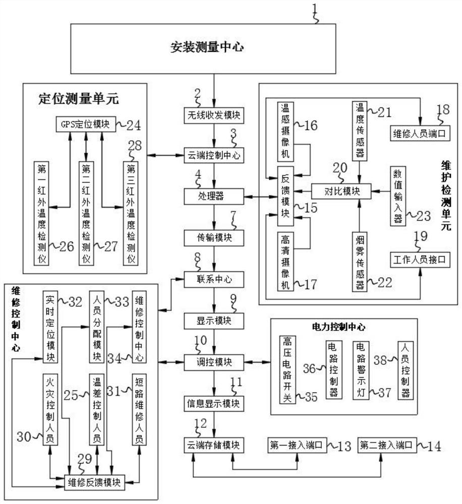 一种变压器温度在线检测系统