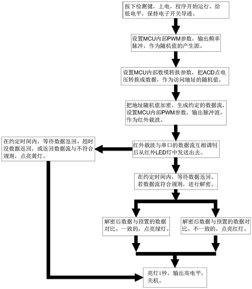 一种电子秤管理控制方法