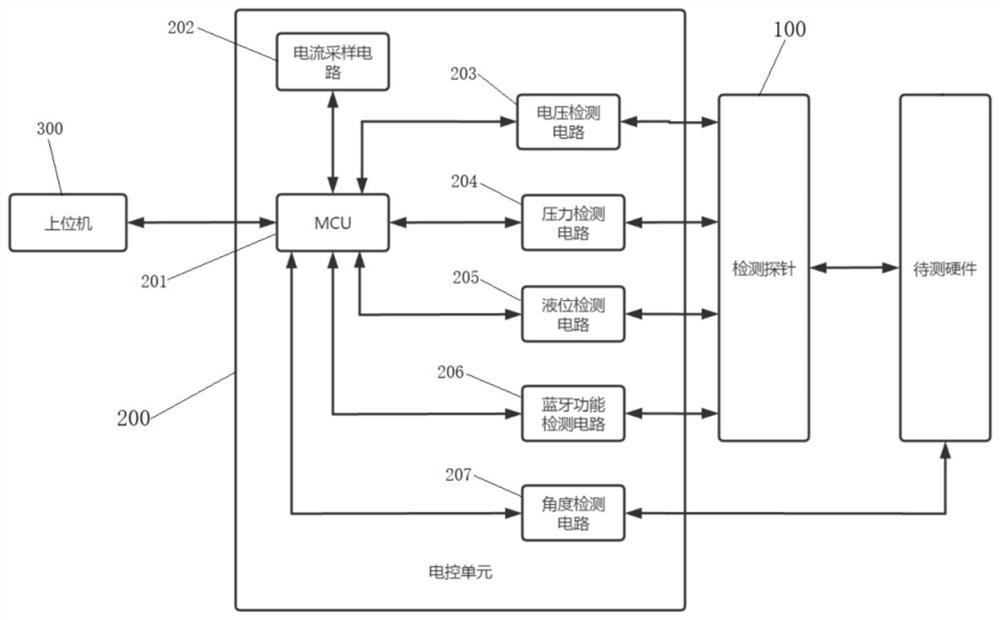 一种智能硬件工装检测系统