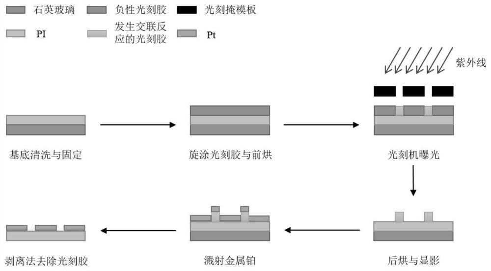 一种柔性温压一体化传感器及其制备方法和应用