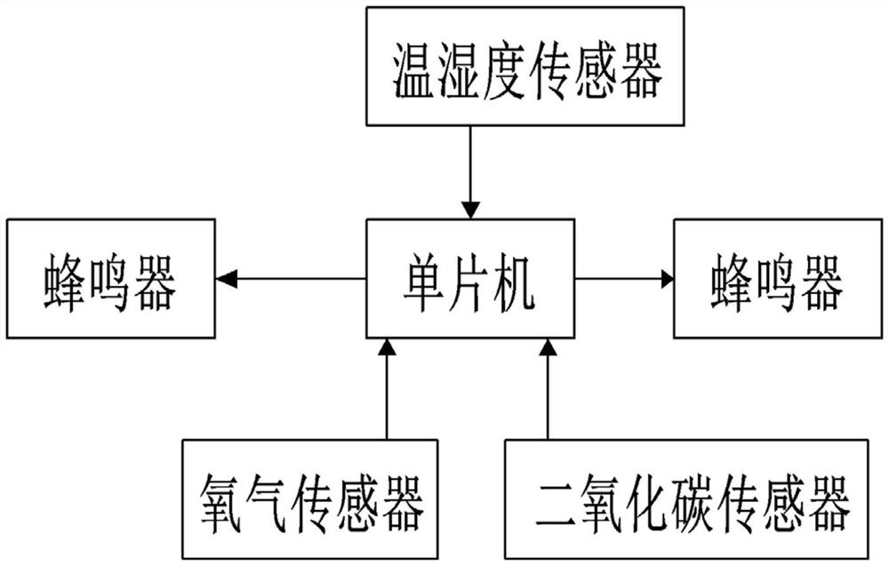 一种医用防护服用智能安全监测仪