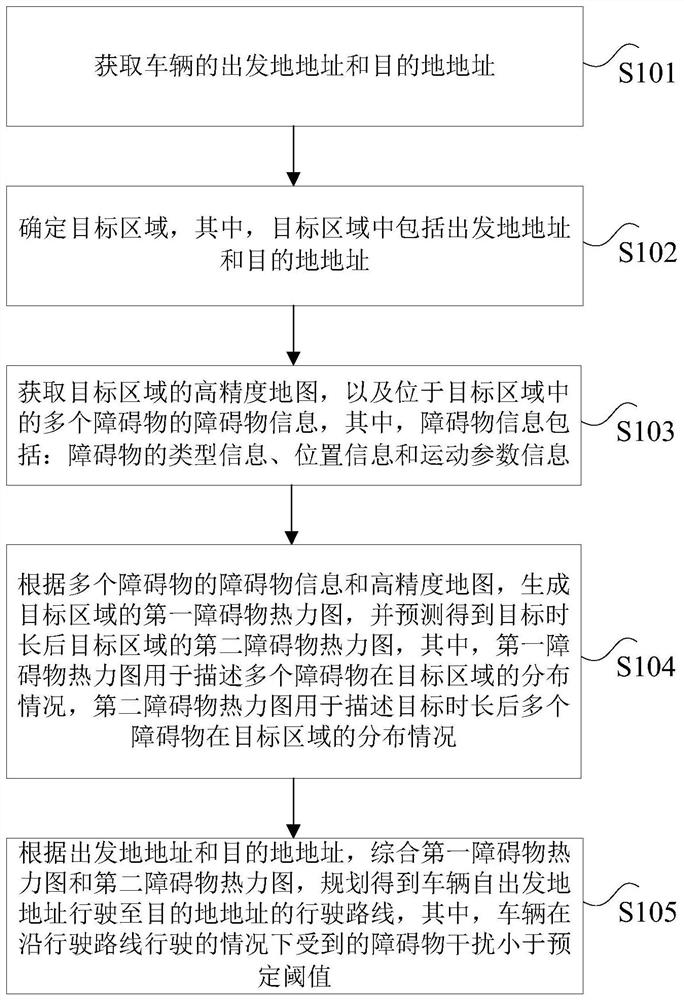 车辆路线规划方法、装置、系统、非易失性存储介质