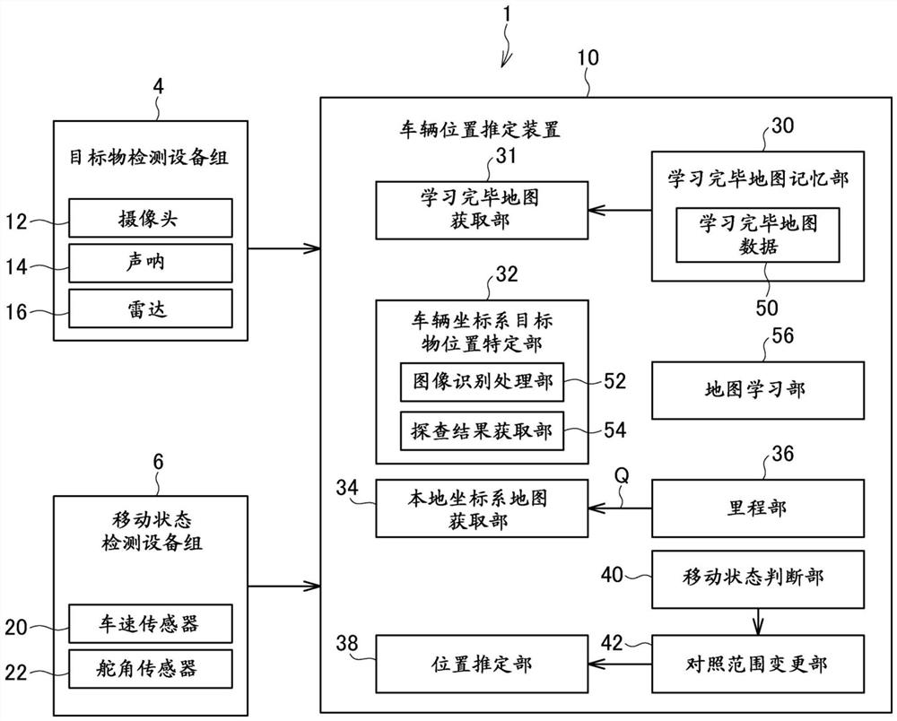 位置推定装置、以及位置推定方法