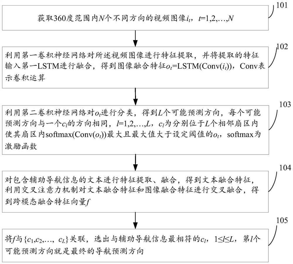 一种基于辅助信息的盲人导航方法及装置