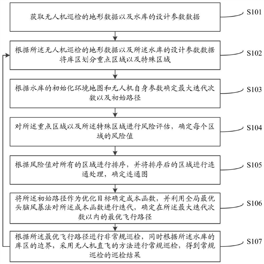 一种水库消落带的无人机巡航路线规划方法及系统