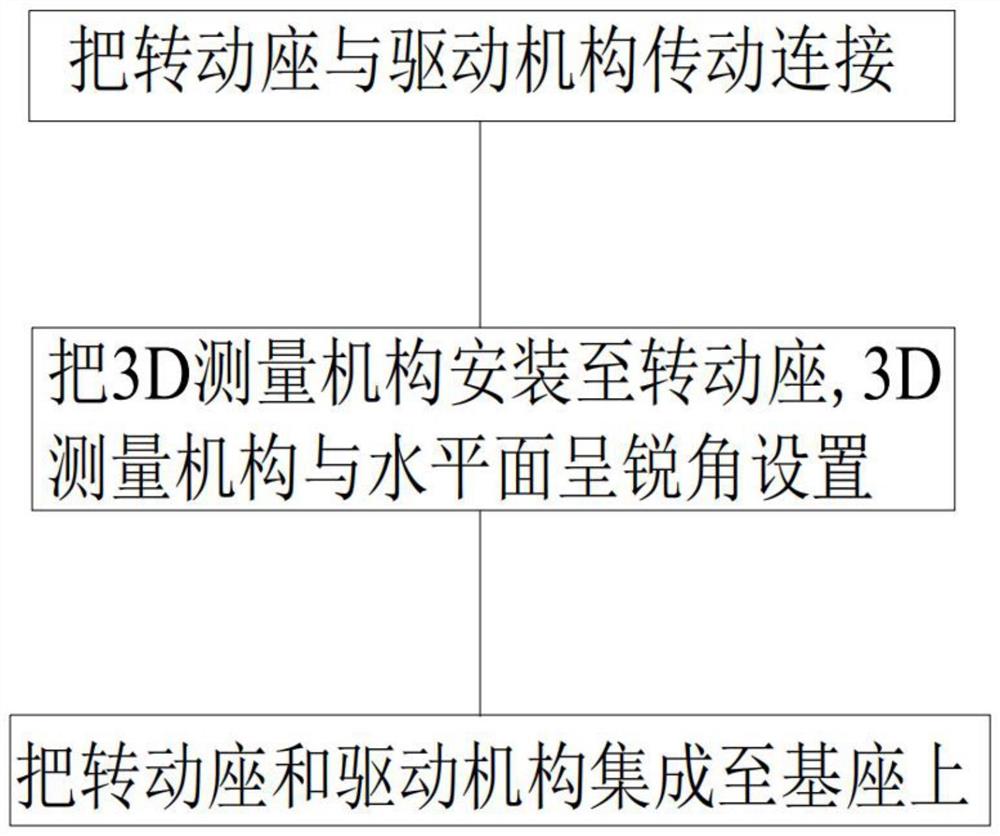 一种3D测量装置的组装方法