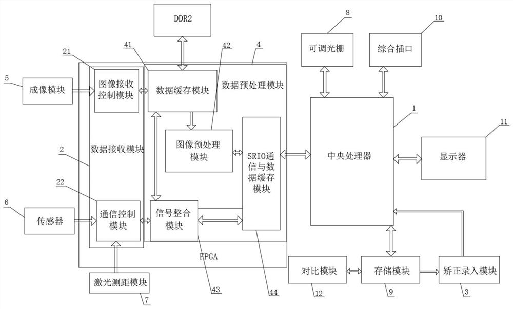 一种三维空间数据信息采集处理系统及误差补偿方法