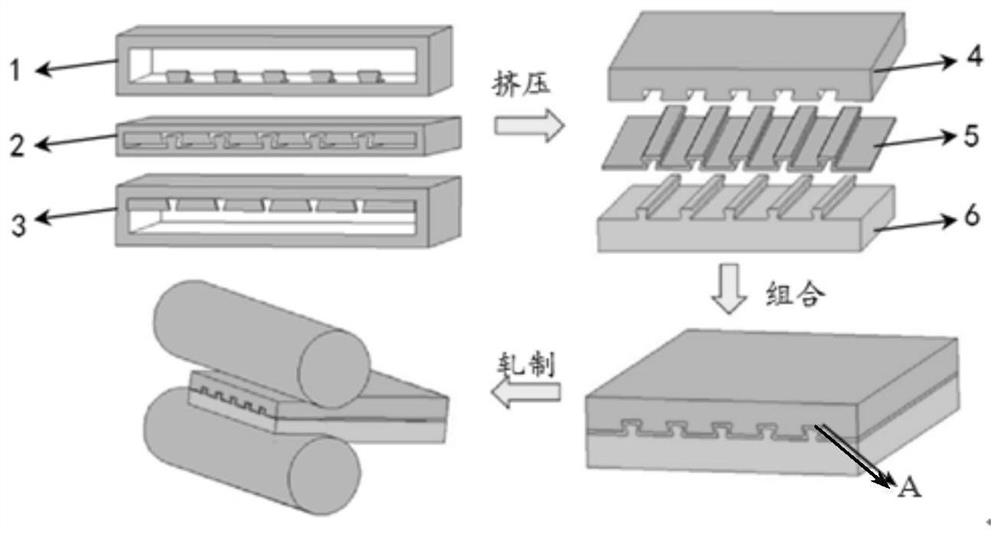 一种“界面互锁/筋加强”叠层装甲铝合金及其制备方法