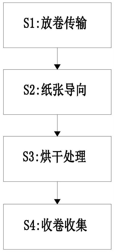 一种票据防伪纸张生产制备加工方法