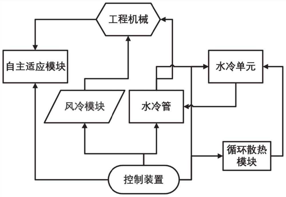 一种自调式高效机械散热系统