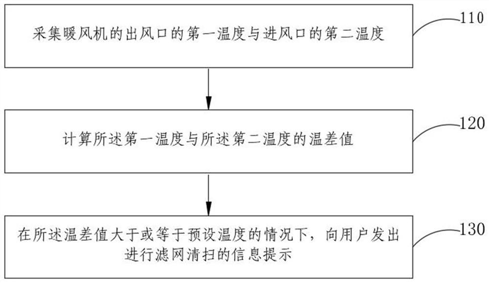 一种暖风机的防堵检测方法、装置及暖风机