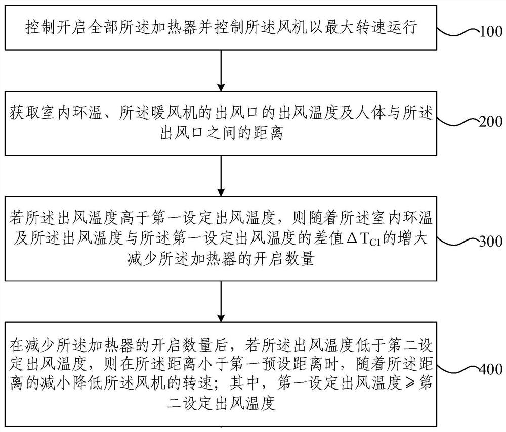 暖风机控制方法、装置、暖风机和存储介质