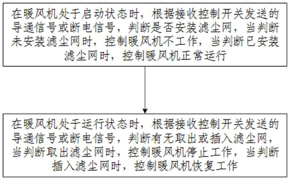 过滤尘网防拆卸控制方法、系统以及暖风机