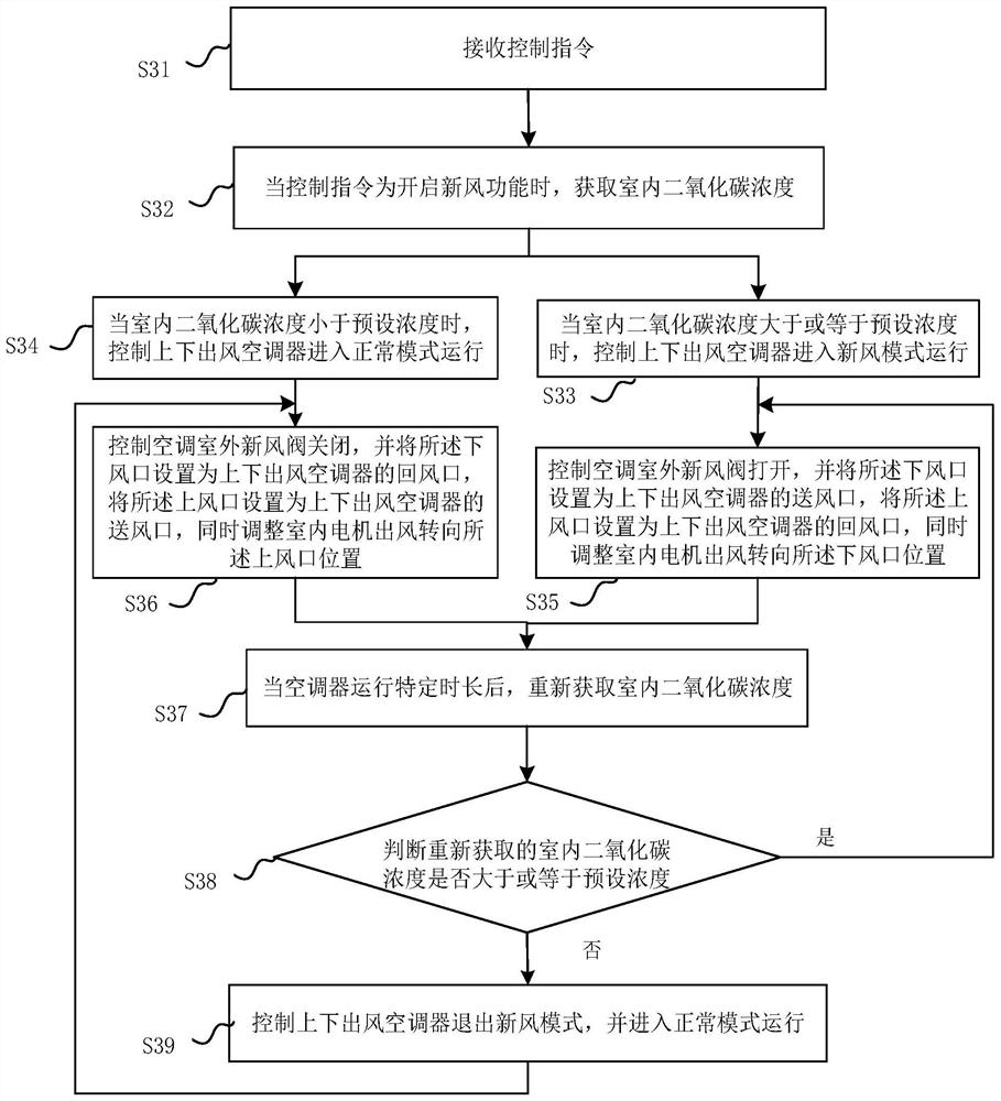 基于上下出风空调器的新风控制方法、装置和空调器