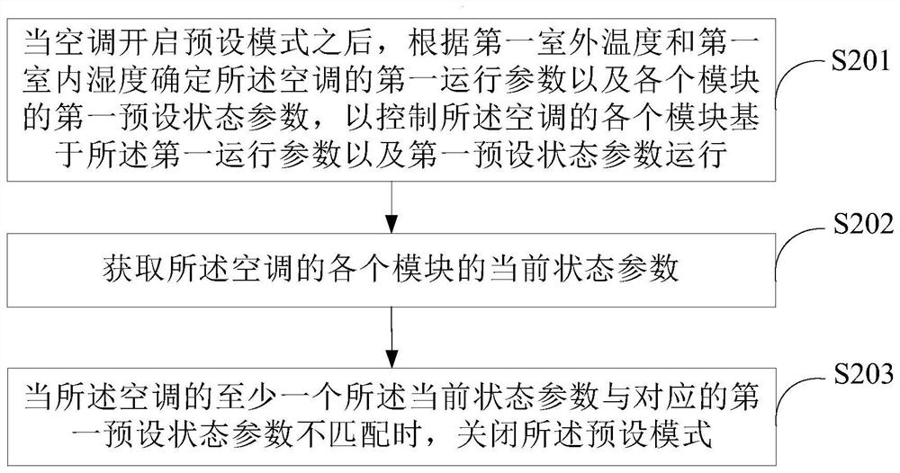 空调控制方法、装置、空调、存储介质及程序产品