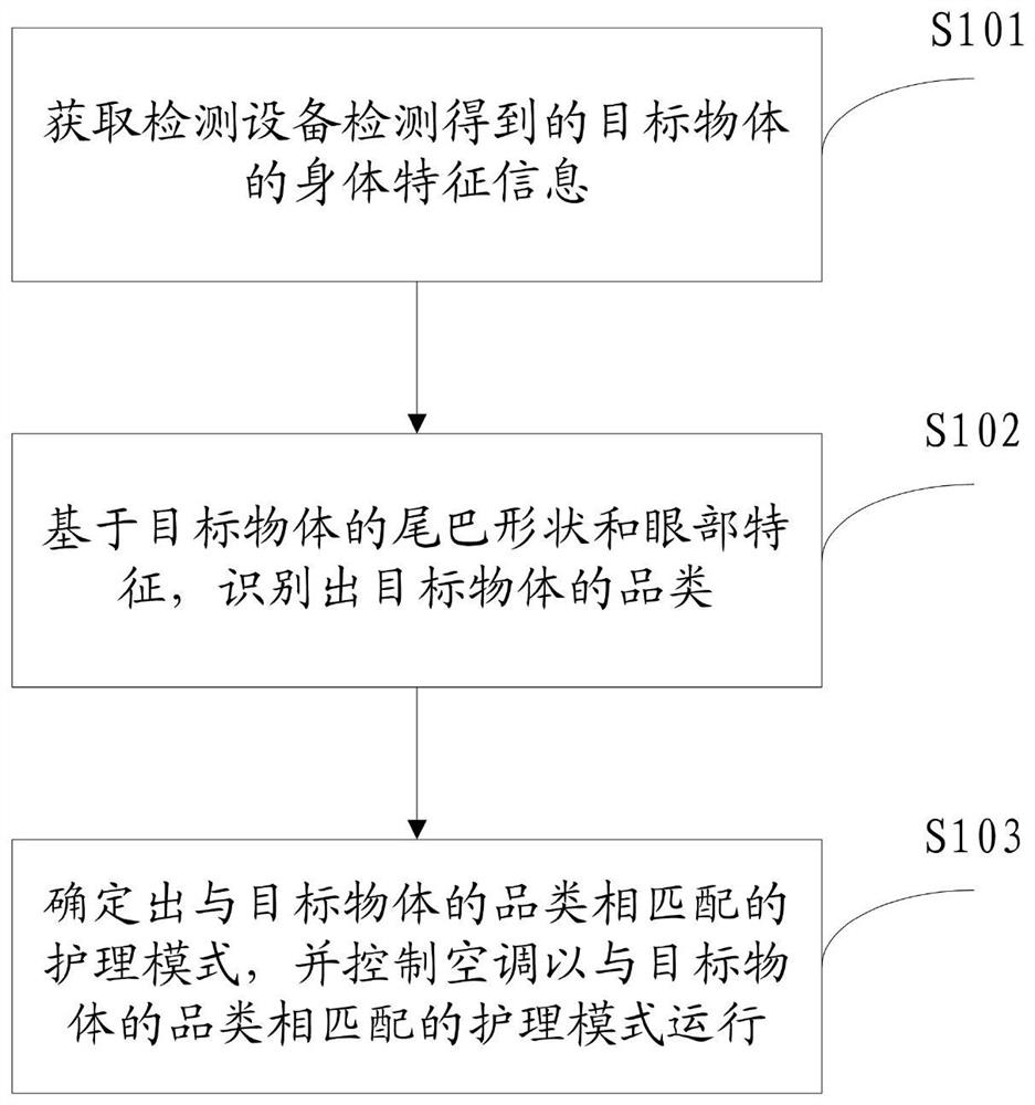 空调的控制方法、装置、设备和存储介质