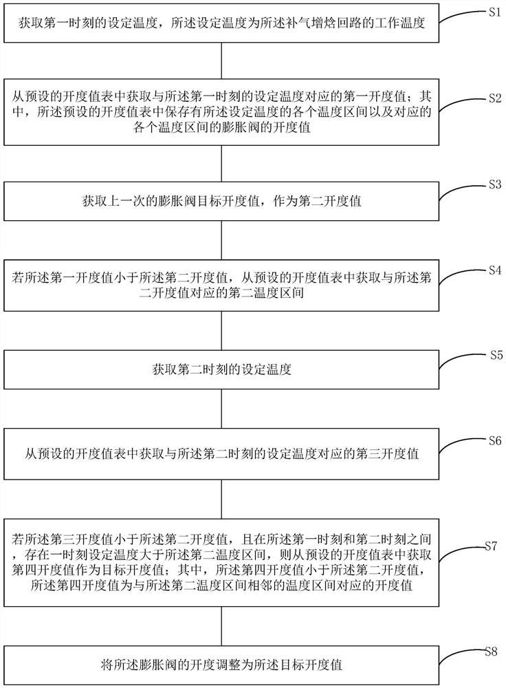 一种空调器控制方法及装置