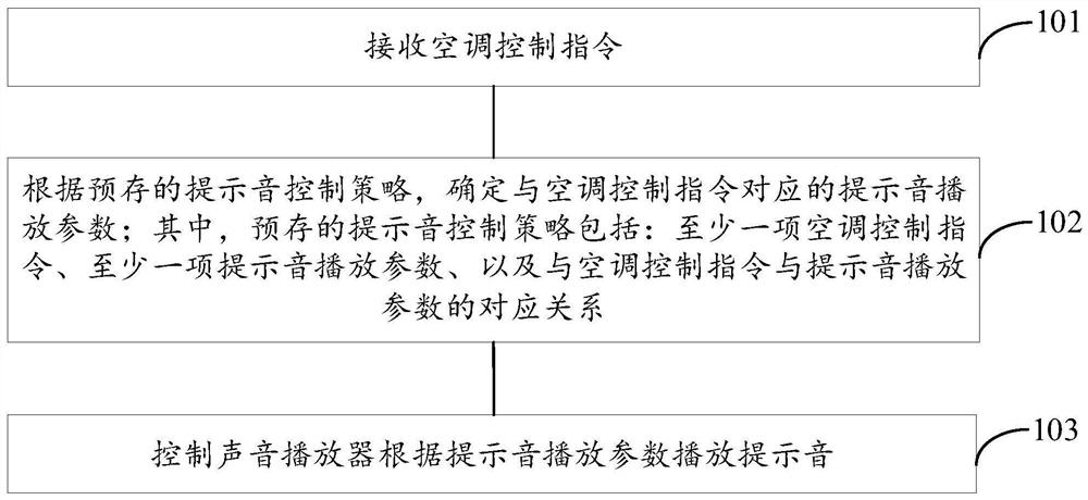 空调提示音控制方法及装置