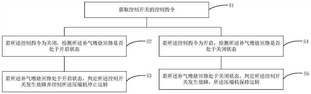 一种空调器异常检测方法及装置