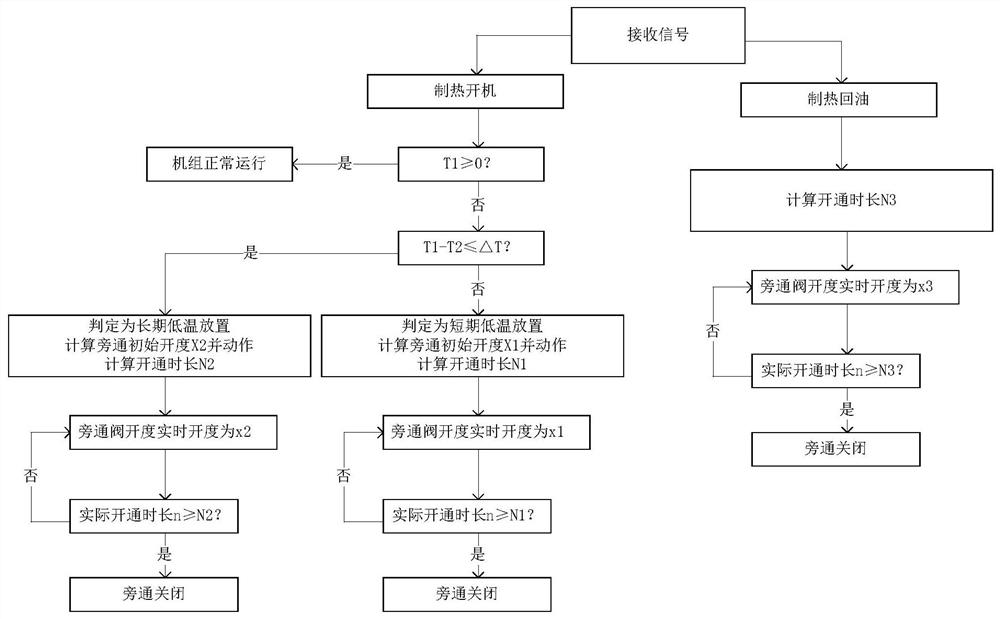 一种用于空调制热运行的控制方法、空调