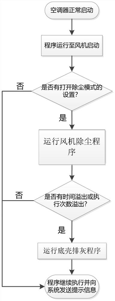 一种用于空调器室外机的自动除尘方法及空调器