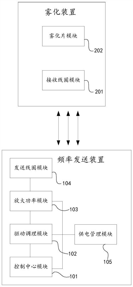 一种无线频率直驱雾化片的雾化系统