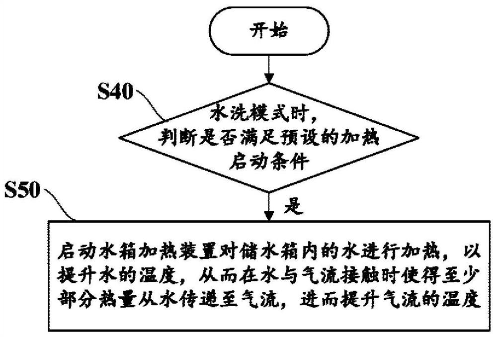 用于空调器的空气处理装置及其控制方法、空调器