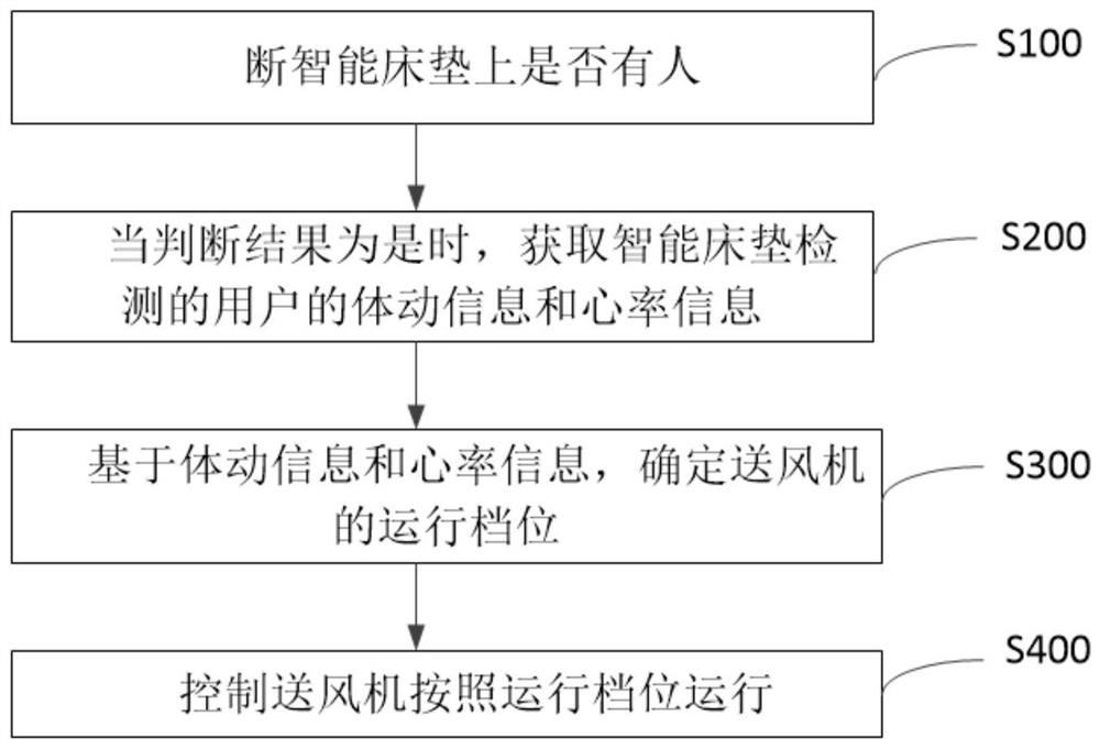 用于空调器的空气清洁控制方法