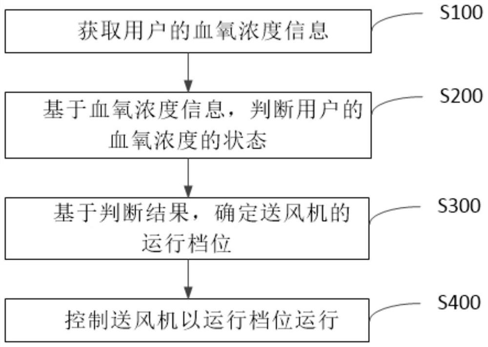 用于空调器的空气清洁控制方法