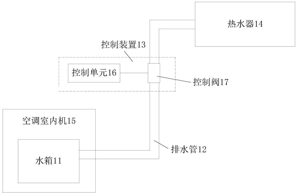 空调室内机的自动加水系统和空调