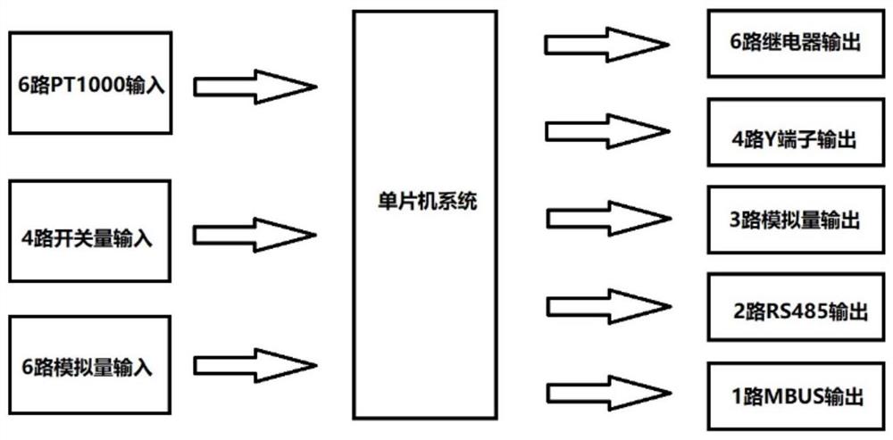 换热机组供热温度控制系统及方法