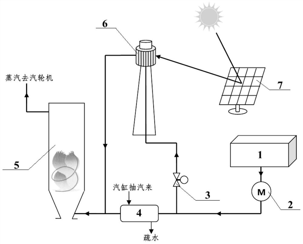 一种源端耦合的太阳能增益型燃煤电站锅炉
