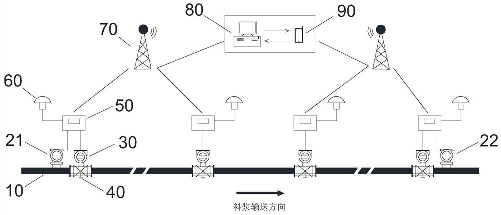 一种充填料浆管道泄漏监测系统及方法