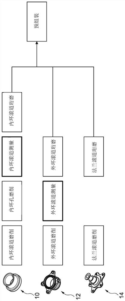 用于制造滚动轴承的方法