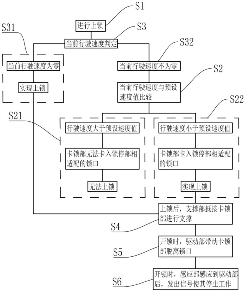 安全锁车的方法