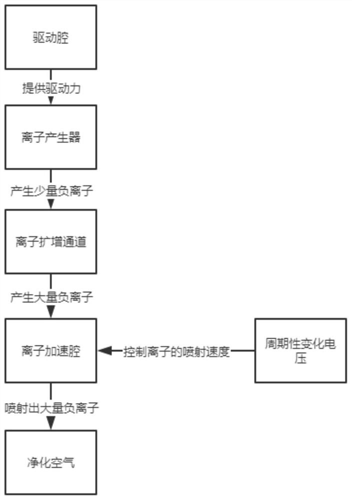 一种具有空气净化功能的易安装型装饰墙板