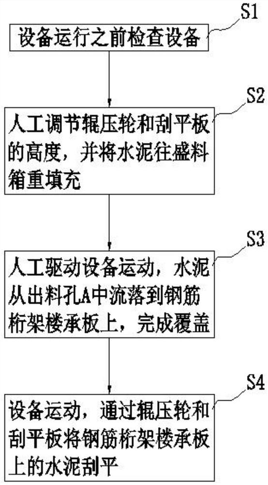 一种钢筋桁架楼承板浇筑成型方法